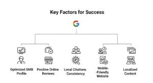 What Is a Local SEO Company