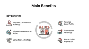 Why Hire a Local SEO Company