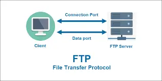 FTP website