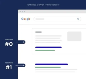 SERP analysis in SEO