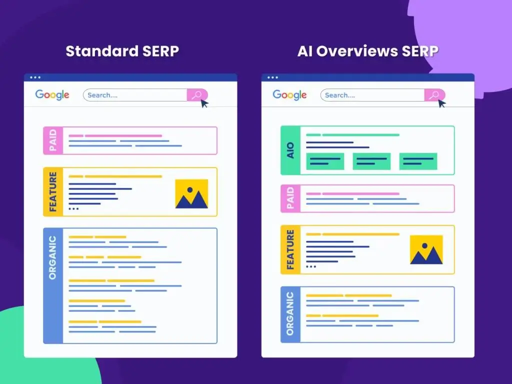 SEO AI Overviews