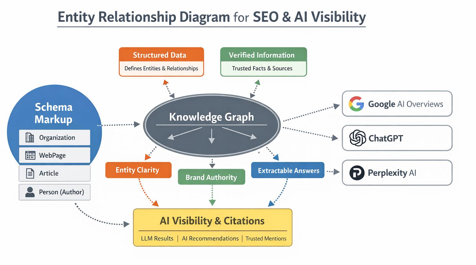 feature snipped seo services