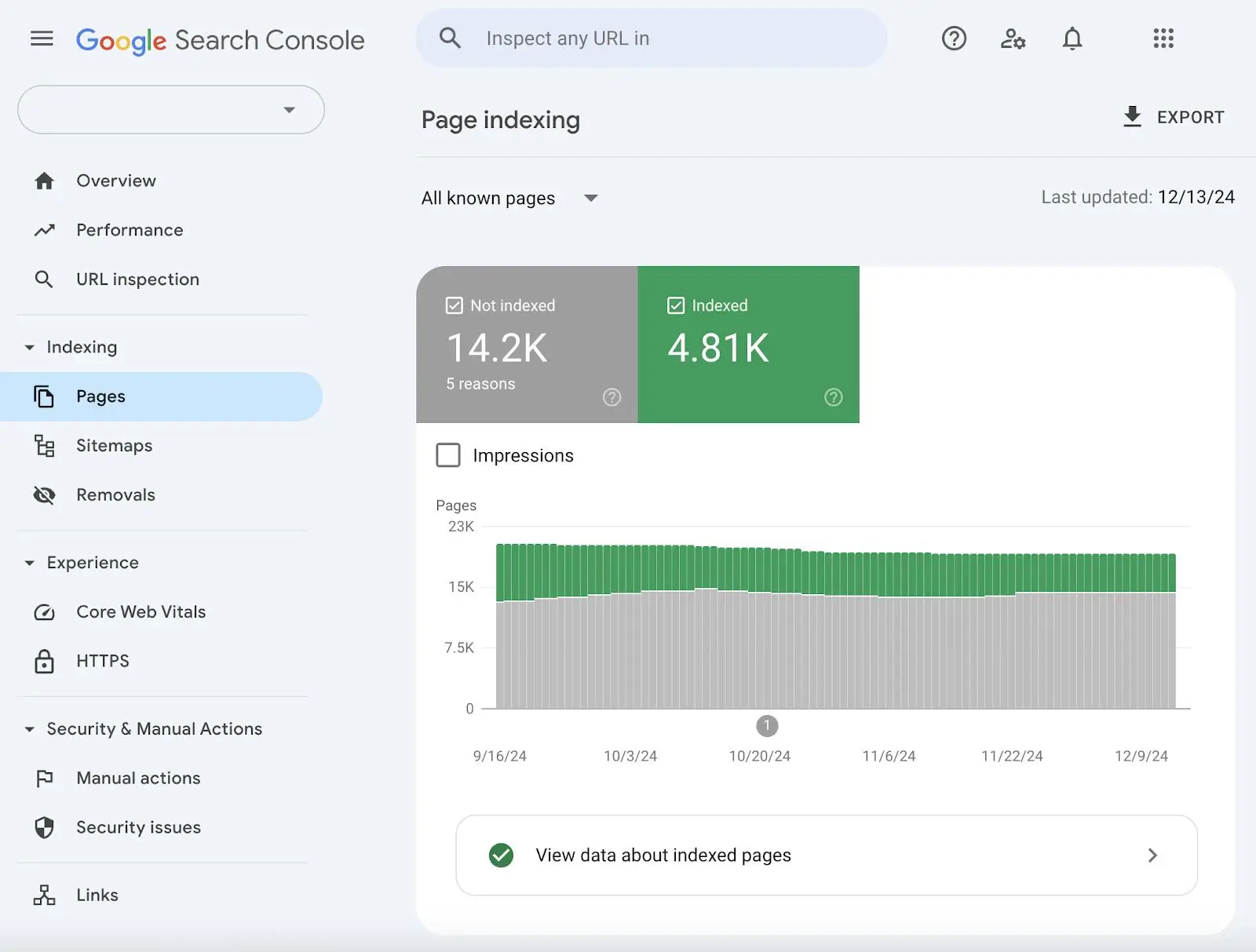 Google Indexing Pages