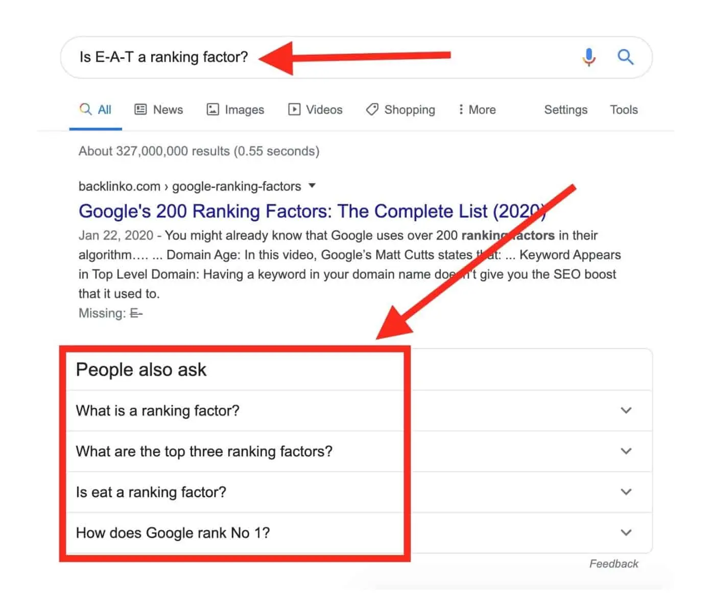 PPA SEO Services at City Pagez