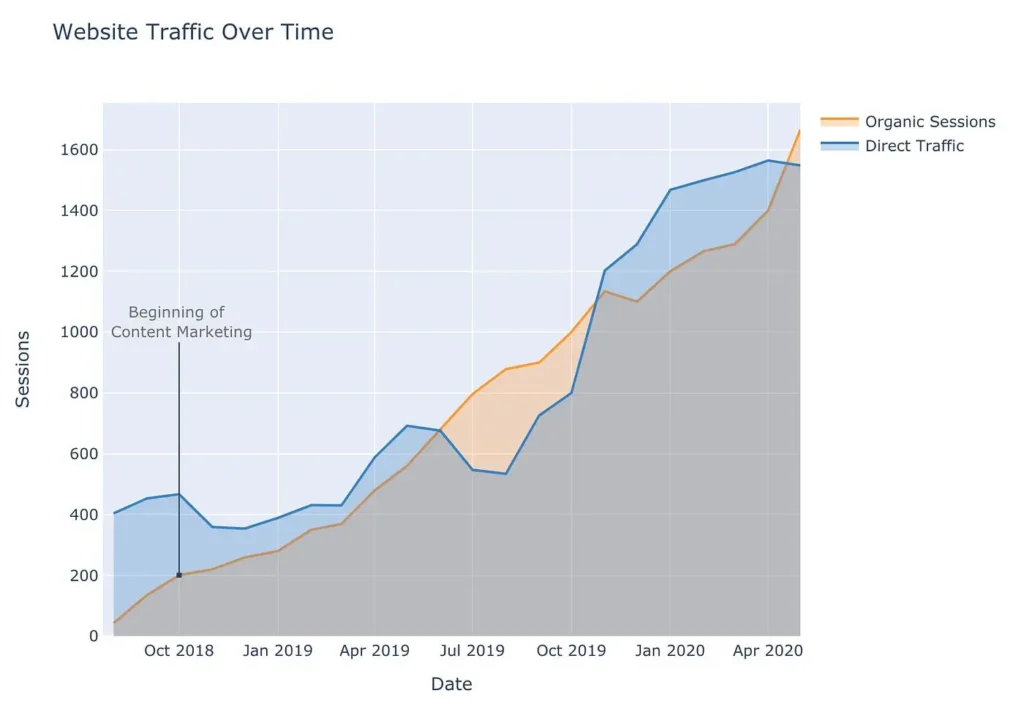 snipped ranking seo at city pagez